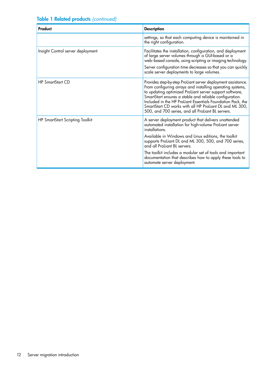 HP Insight Foundation Software for ProLiant User Manual | Page 12 / 87