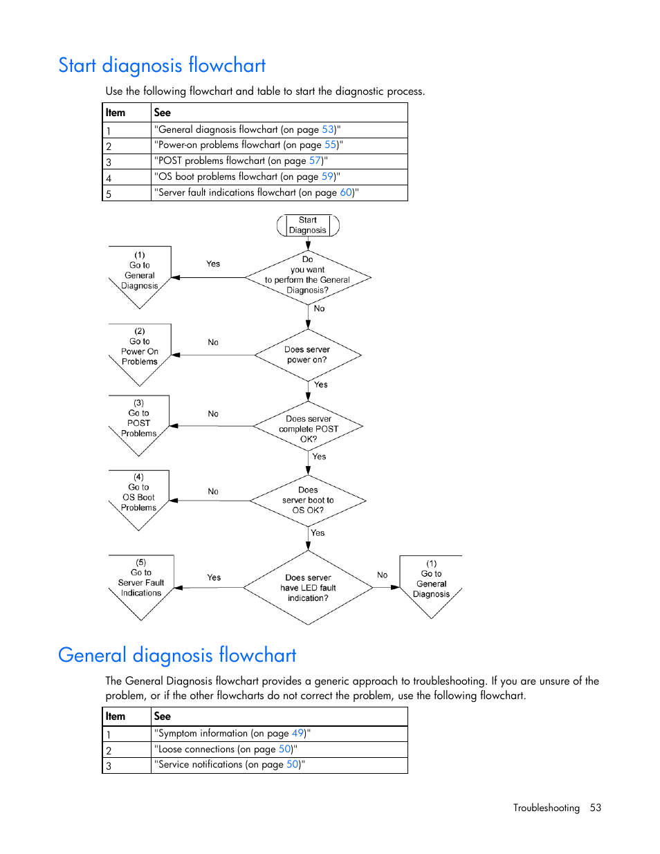 Start diagnosis flowchart, General diagnosis flowchart | HP ProLiant ML110 G6 Server User Manual | Page 53 / 109