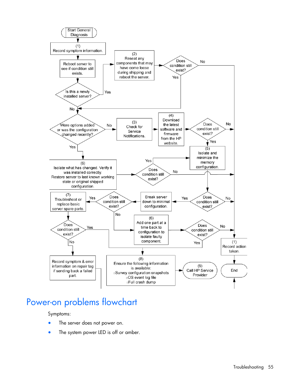 Power-on problems flowchart | HP ProLiant ML110 G6 Server User Manual | Page 55 / 109