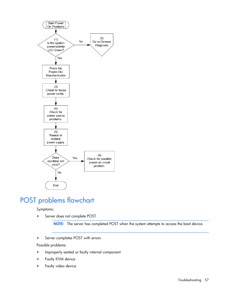 Post problems flowchart | HP ProLiant ML110 G6 Server User Manual | Page 57 / 109