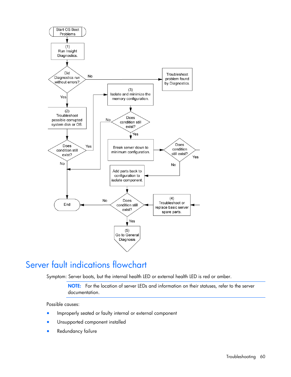 Server fault indications flowchart | HP ProLiant ML110 G6 Server User Manual | Page 60 / 109