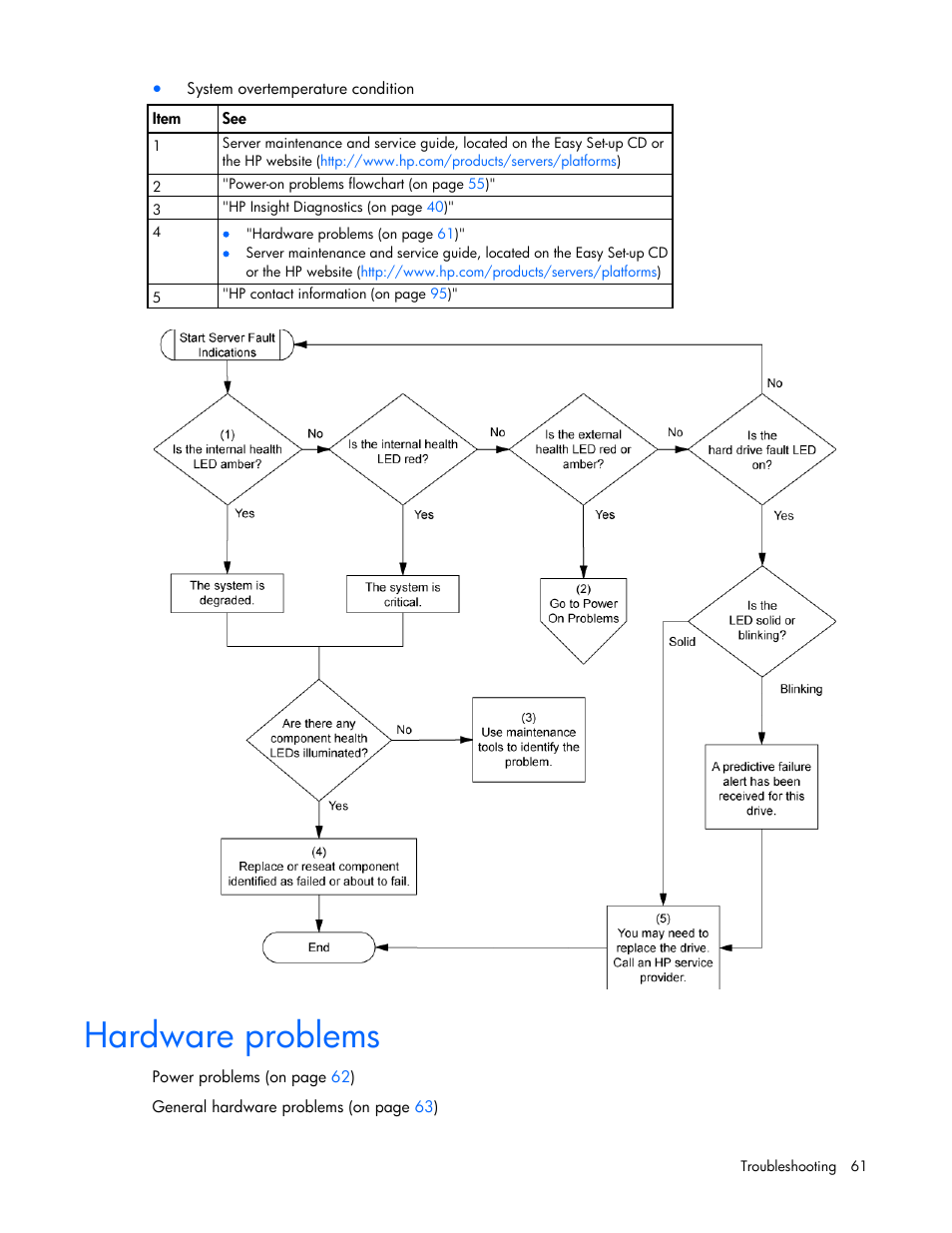 Hardware problems | HP ProLiant ML110 G6 Server User Manual | Page 61 / 109