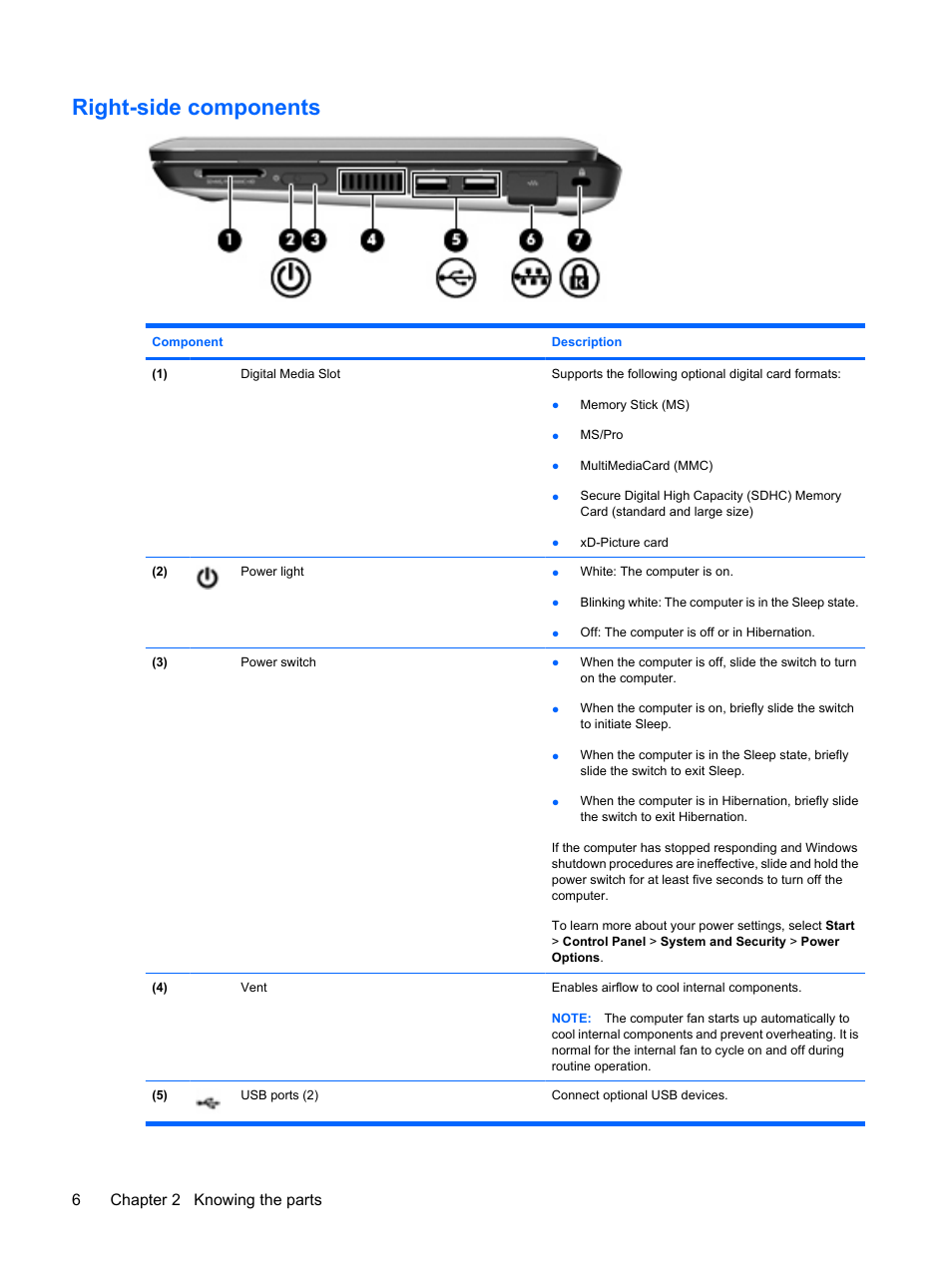 Right-side components, 6chapter 2 knowing the parts | HP Mini 210-1020EH PC User Manual | Page 14 / 93