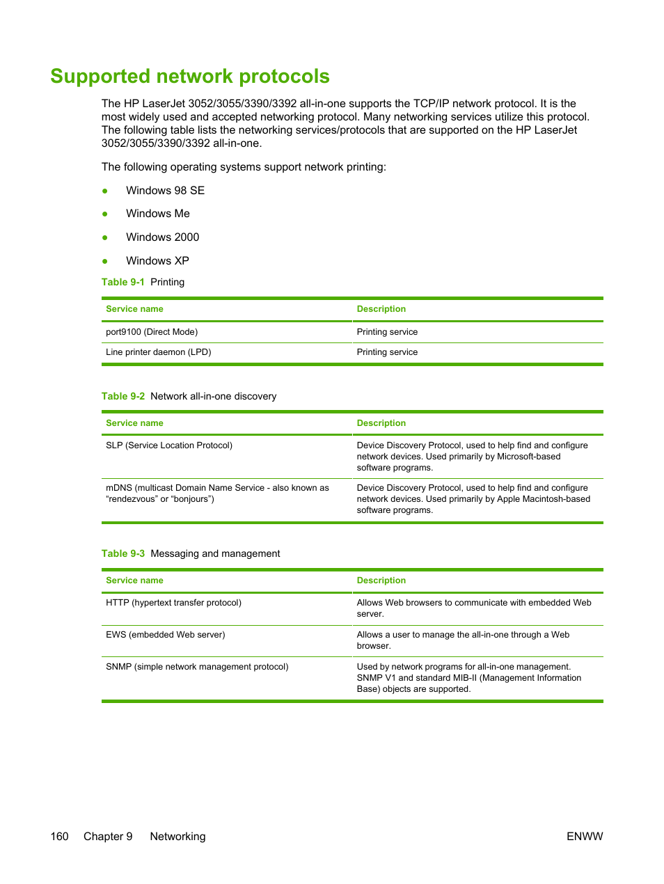 Supported network protocols | HP LaserJet 3055 User Manual | Page 178 / 430