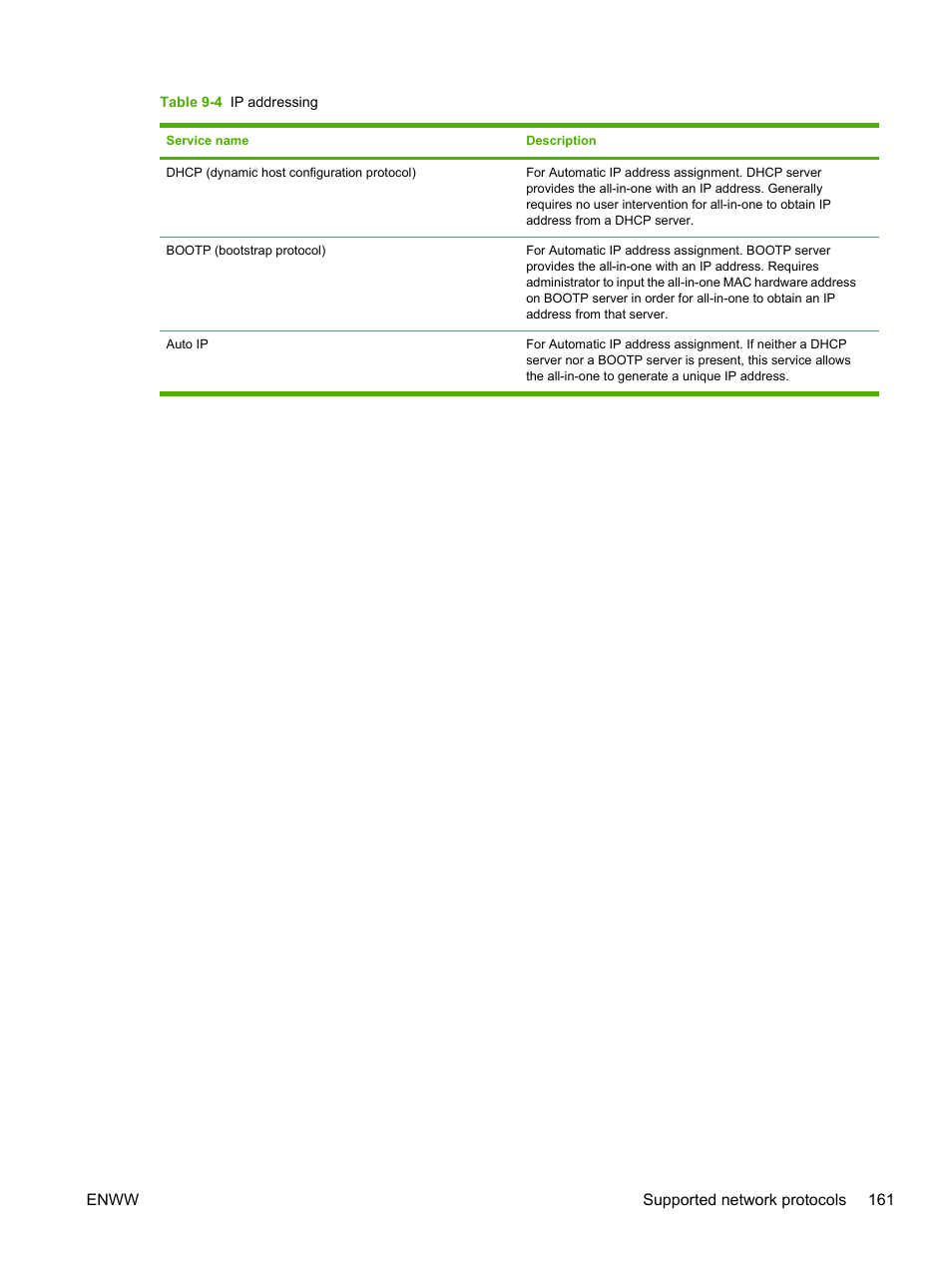 HP LaserJet 3055 User Manual | Page 179 / 430