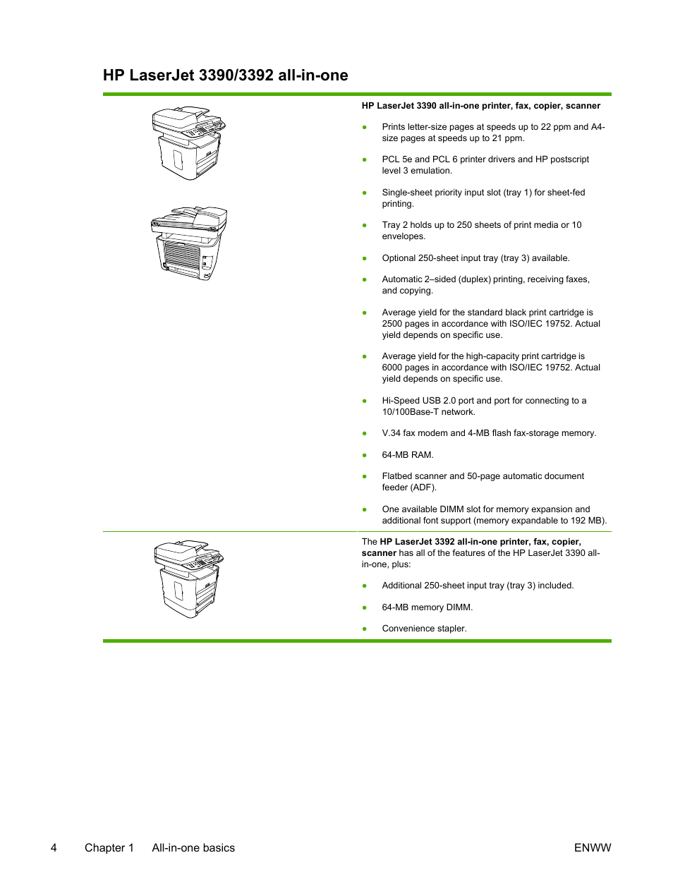 Hp laserjet 3390/3392 all-in-one | HP LaserJet 3055 User Manual | Page 22 / 430