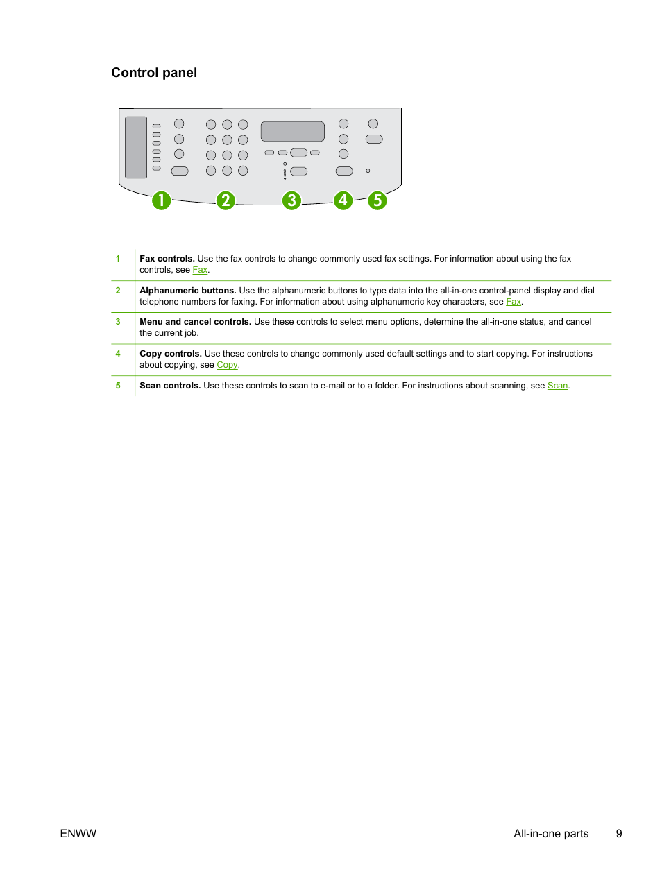 Control panel | HP LaserJet 3055 User Manual | Page 27 / 430