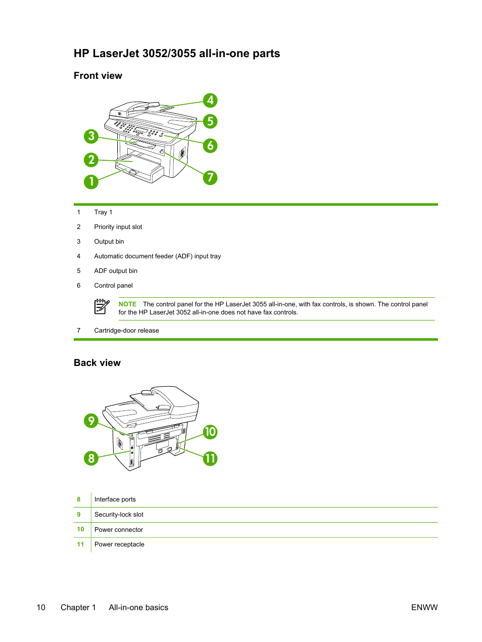 Hp laserjet 3052/3055 all-in-one parts, Front view, Back view | Front view back view | HP LaserJet 3055 User Manual | Page 28 / 430