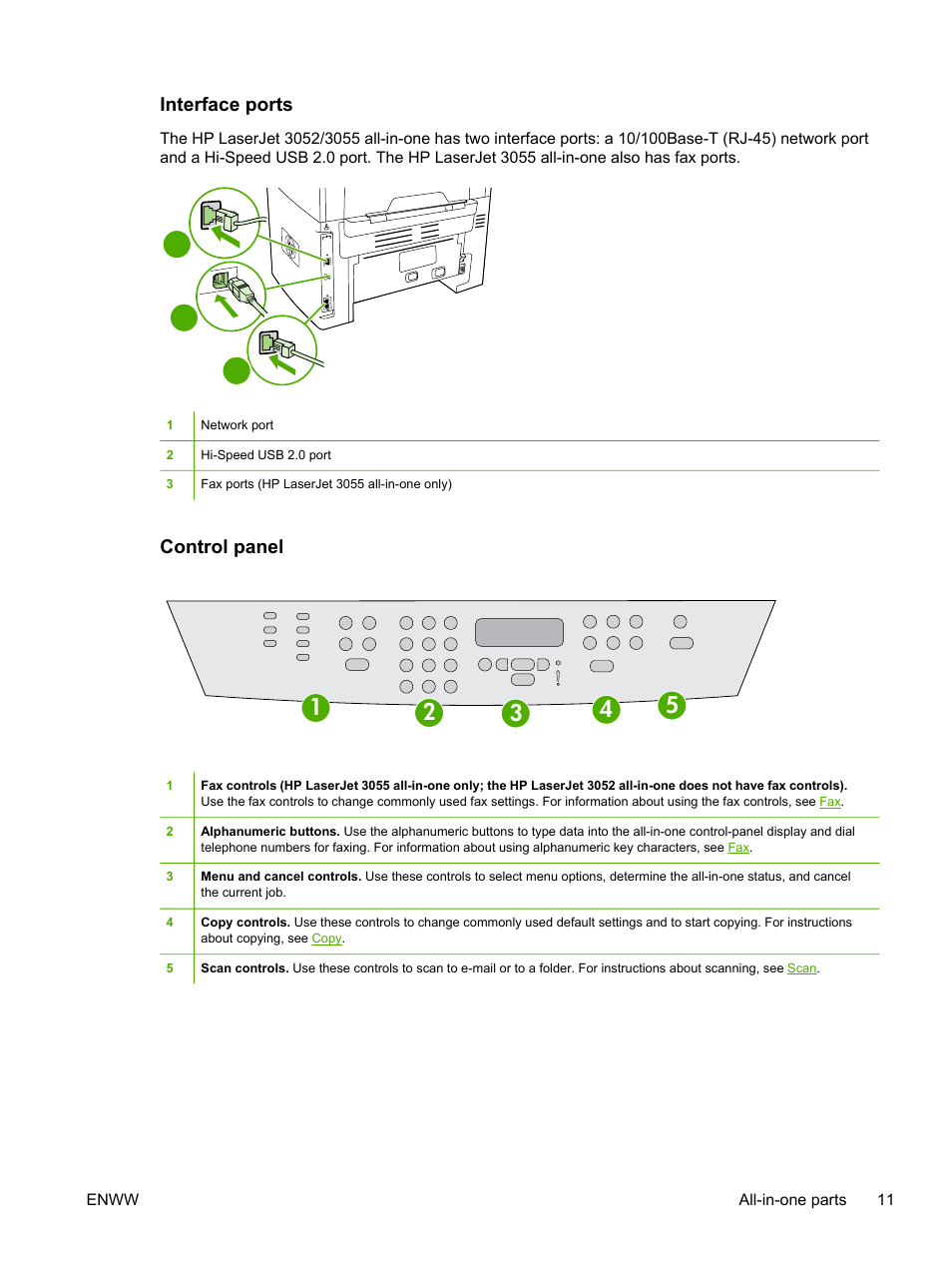 Interface ports, Control panel, Interface ports control panel | HP LaserJet 3055 User Manual | Page 29 / 430