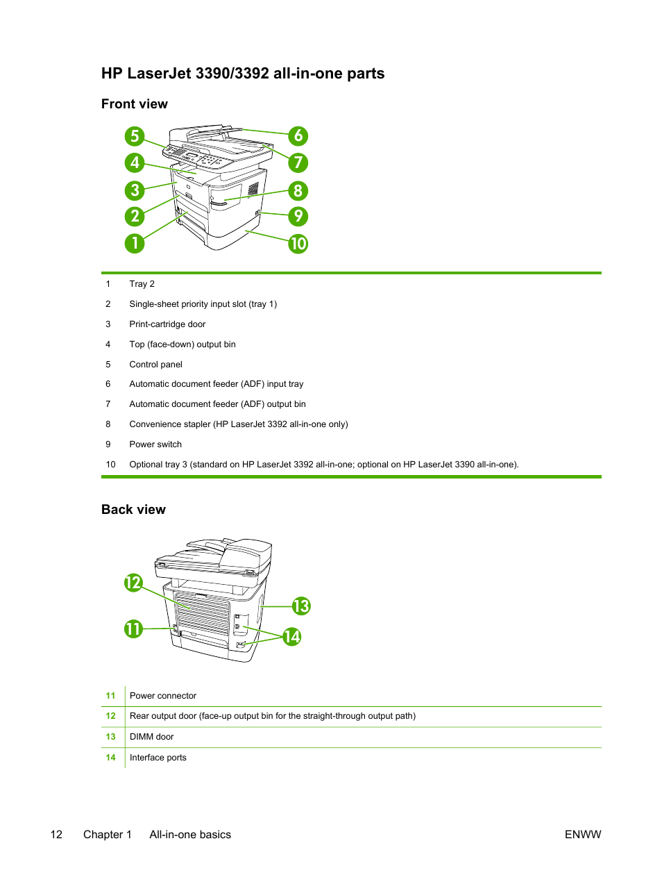 Hp laserjet 3390/3392 all-in-one parts, Front view, Back view | Front view back view | HP LaserJet 3055 User Manual | Page 30 / 430