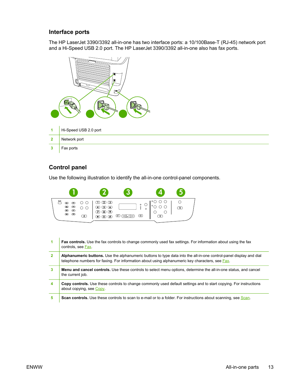 Interface ports, Control panel, Interface ports control panel | HP LaserJet 3055 User Manual | Page 31 / 430