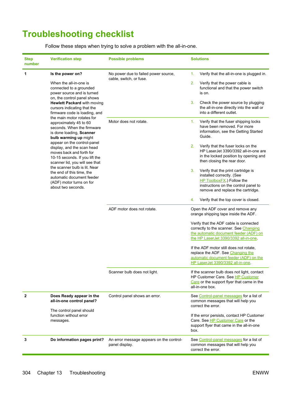 Troubleshooting checklist | HP LaserJet 3055 User Manual | Page 322 / 430