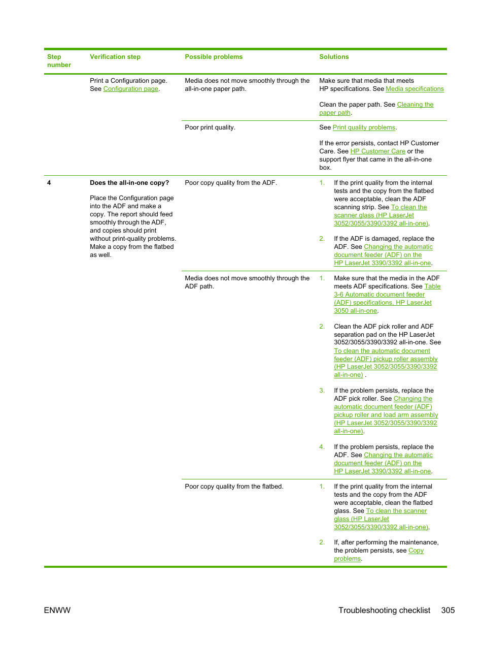 Enww troubleshooting checklist 305 | HP LaserJet 3055 User Manual | Page 323 / 430