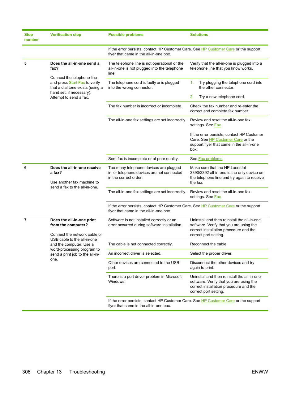 HP LaserJet 3055 User Manual | Page 324 / 430