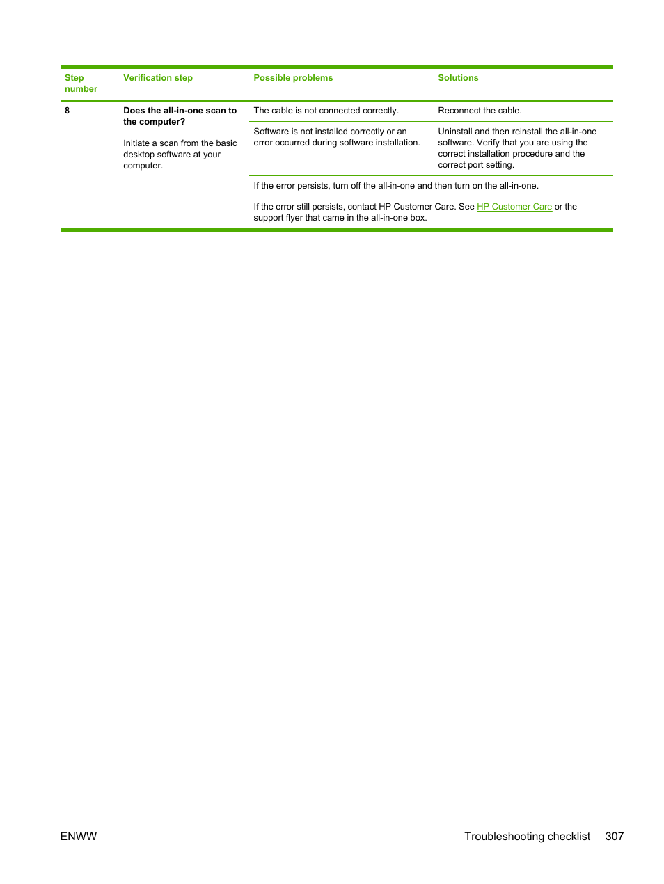 HP LaserJet 3055 User Manual | Page 325 / 430