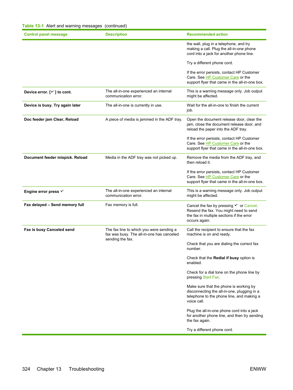 HP LaserJet 3055 User Manual | Page 342 / 430