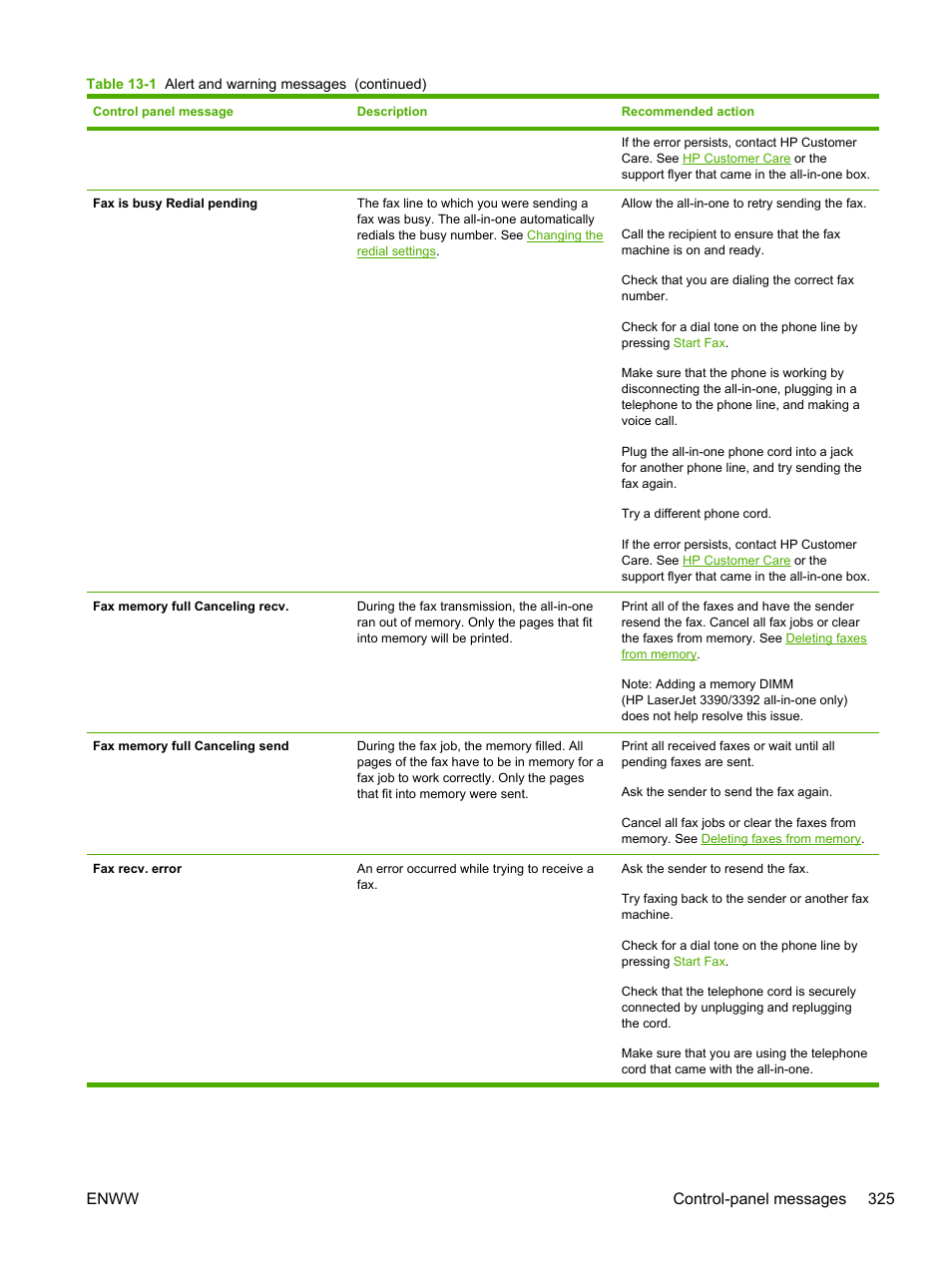 Enww control-panel messages 325 | HP LaserJet 3055 User Manual | Page 343 / 430