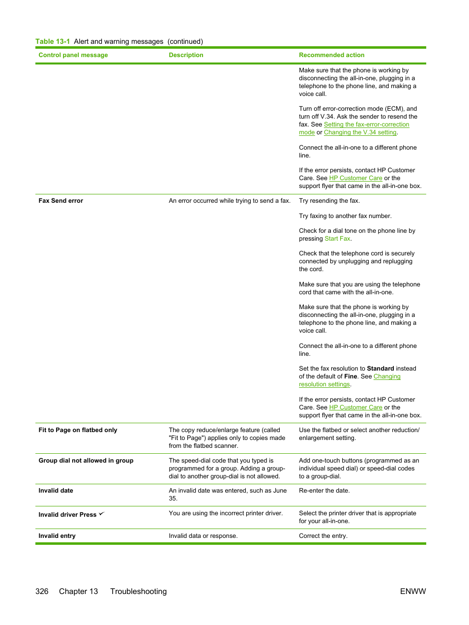 HP LaserJet 3055 User Manual | Page 344 / 430