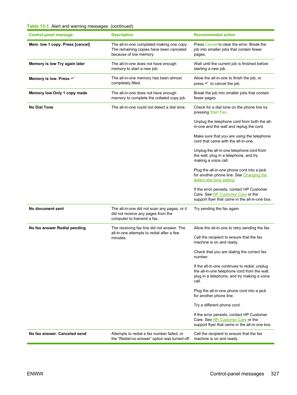 Enww control-panel messages 327 | HP LaserJet 3055 User Manual | Page 345 / 430