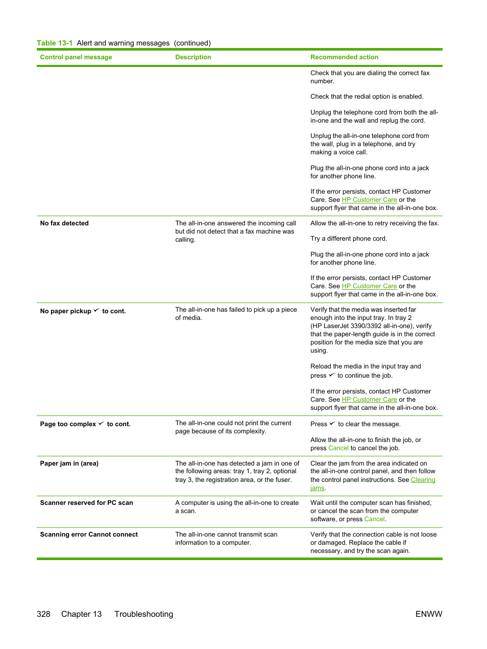 HP LaserJet 3055 User Manual | Page 346 / 430