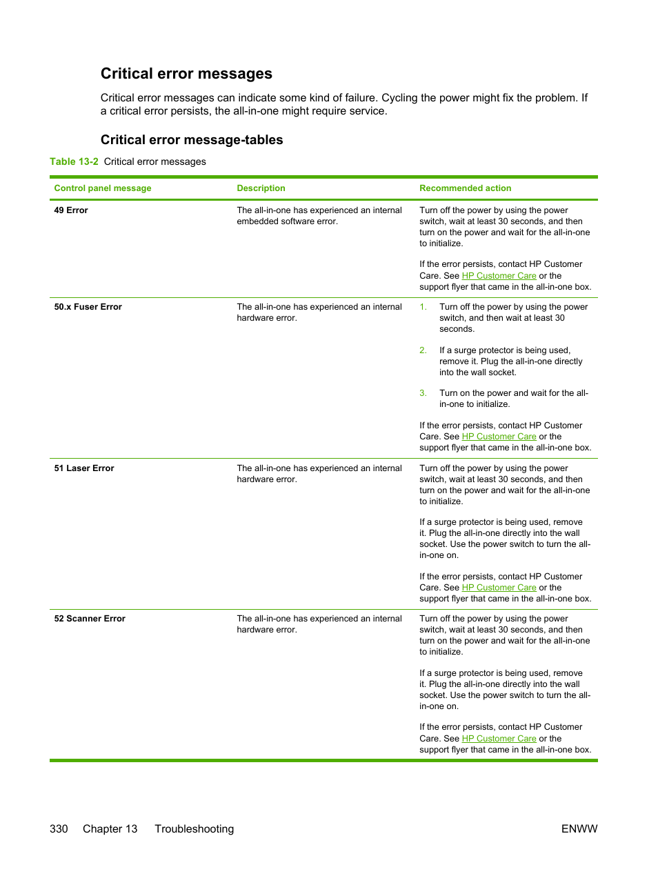 Critical error messages, Critical error message-tables | HP LaserJet 3055 User Manual | Page 348 / 430