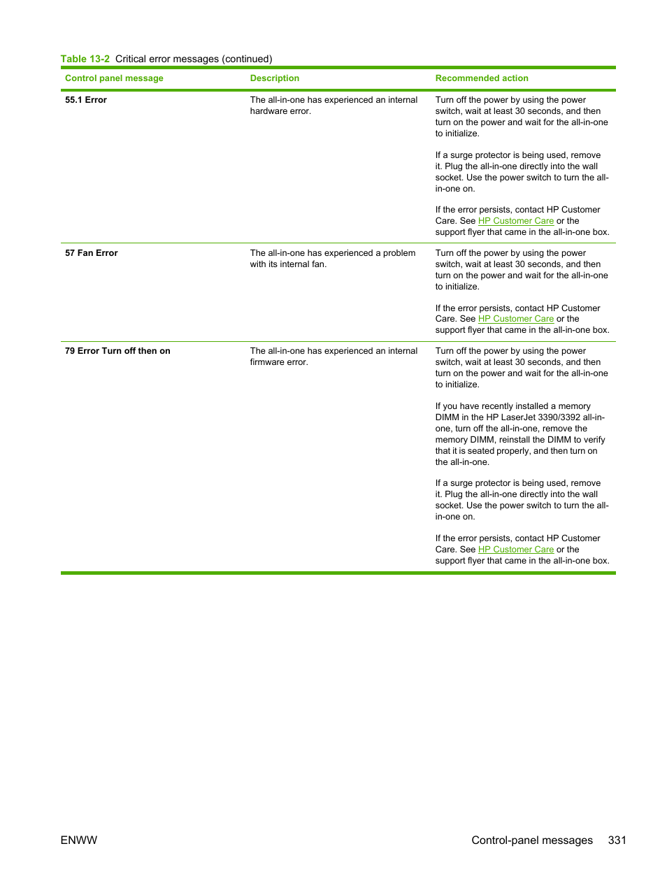 Enww control-panel messages 331 | HP LaserJet 3055 User Manual | Page 349 / 430