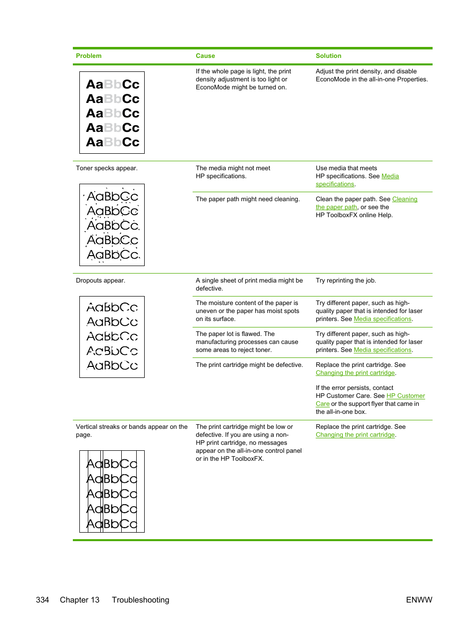 HP LaserJet 3055 User Manual | Page 352 / 430