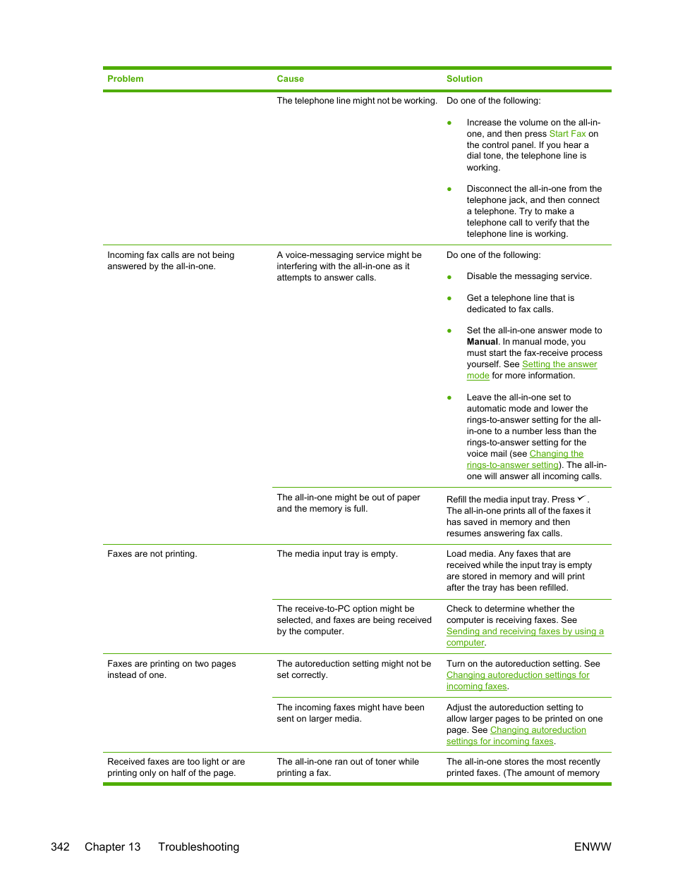 HP LaserJet 3055 User Manual | Page 360 / 430