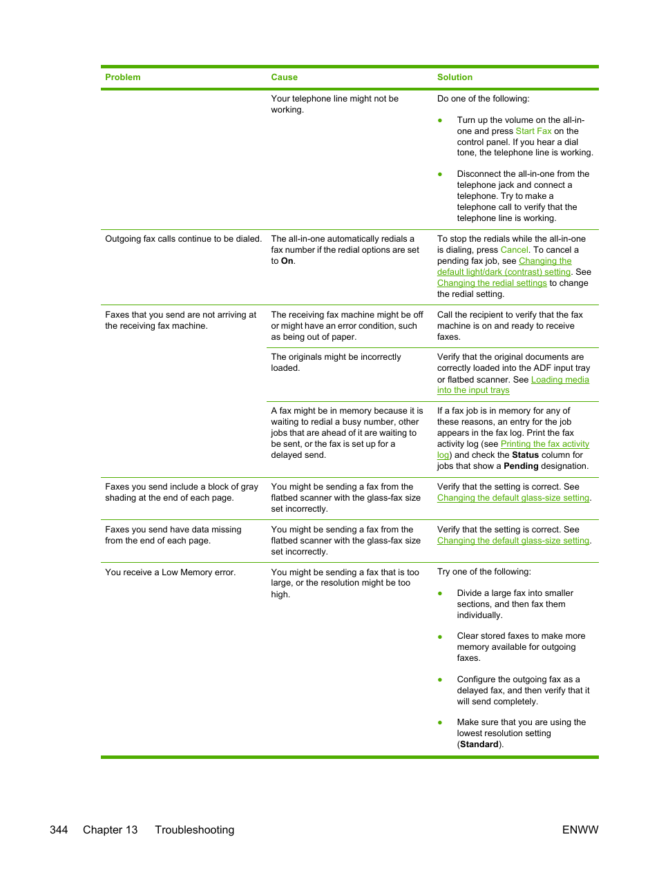 HP LaserJet 3055 User Manual | Page 362 / 430