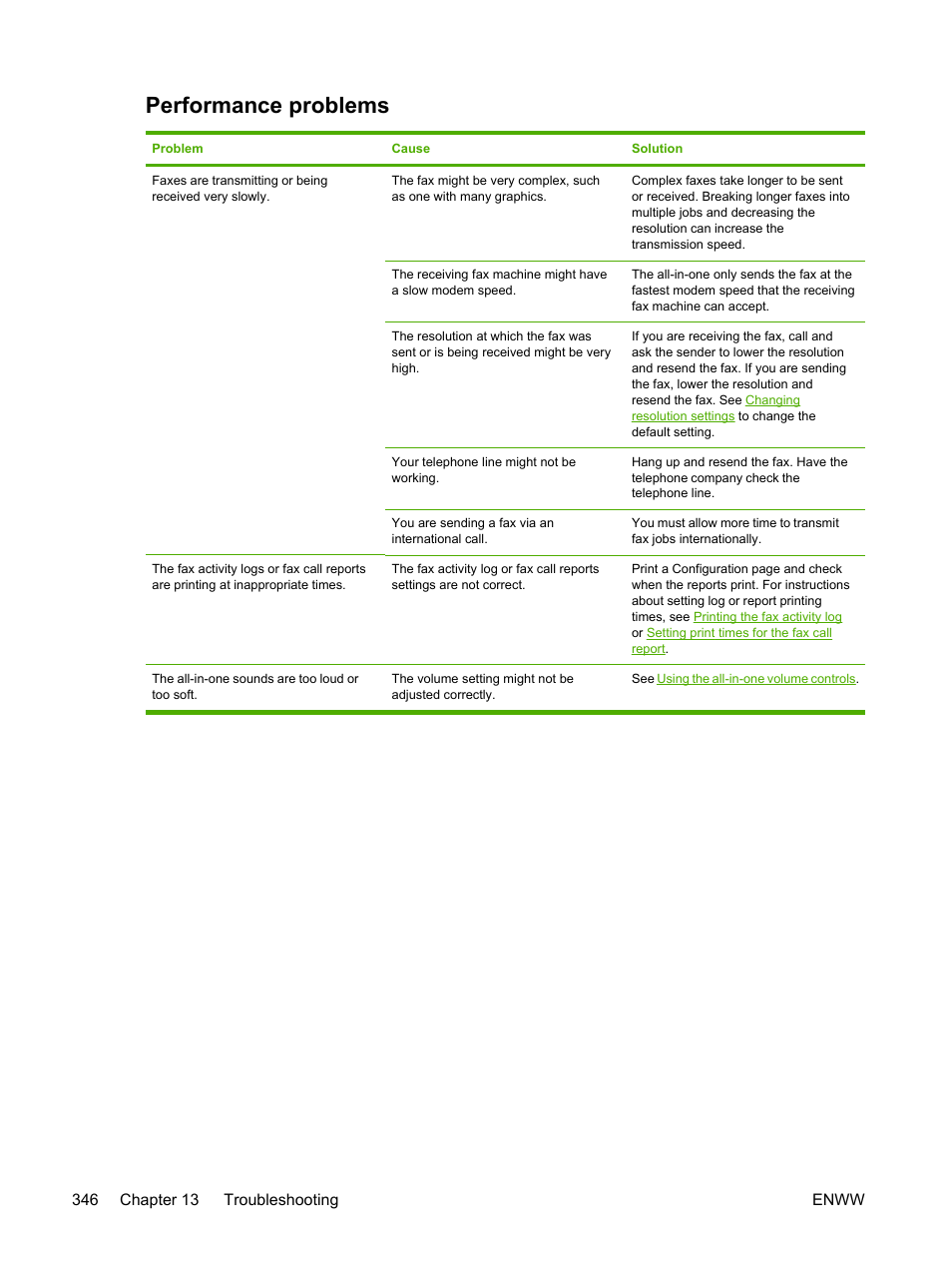 Performance problems | HP LaserJet 3055 User Manual | Page 364 / 430