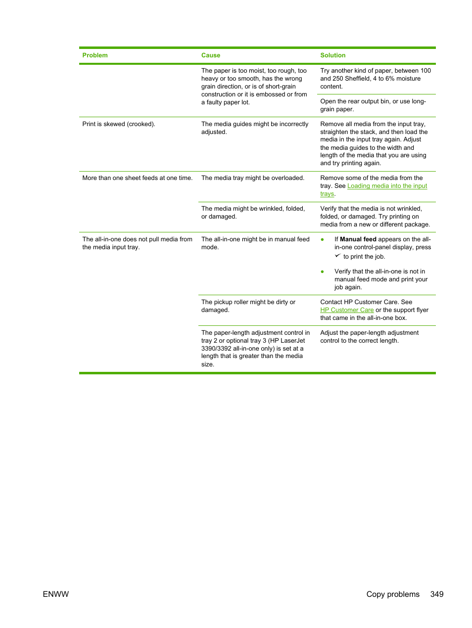 Enww copy problems 349 | HP LaserJet 3055 User Manual | Page 367 / 430