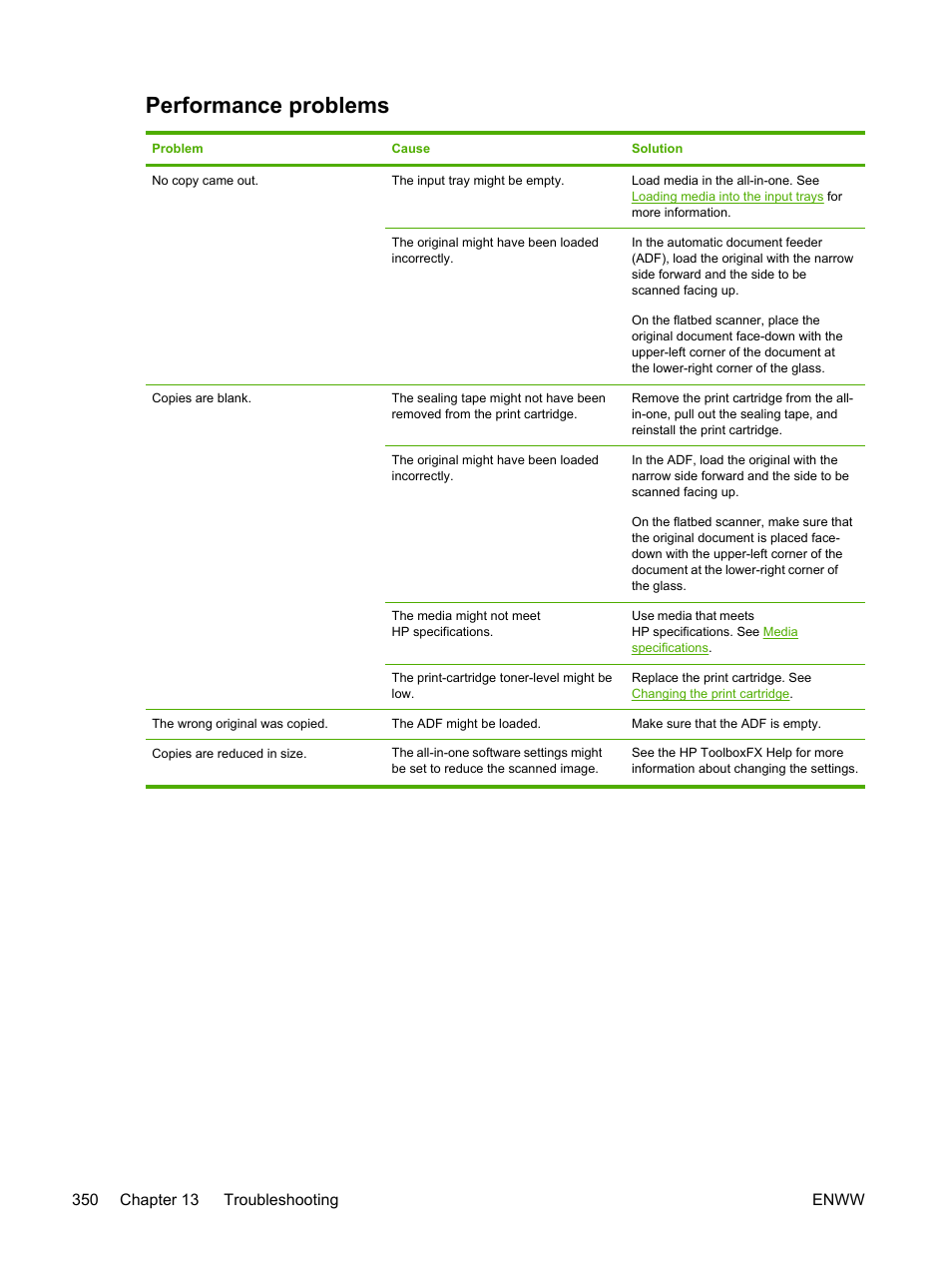 Performance problems | HP LaserJet 3055 User Manual | Page 368 / 430