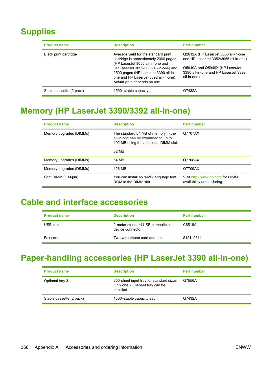 Supplies, Memory (hp laserjet 3390/3392 all-in-one), Cable and interface accessories | HP LaserJet 3055 User Manual | Page 384 / 430