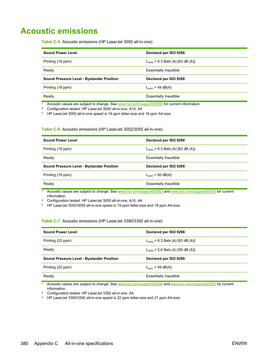 Acoustic emissions, 380 appendix c all-in-one specifications enww | HP LaserJet 3055 User Manual | Page 398 / 430