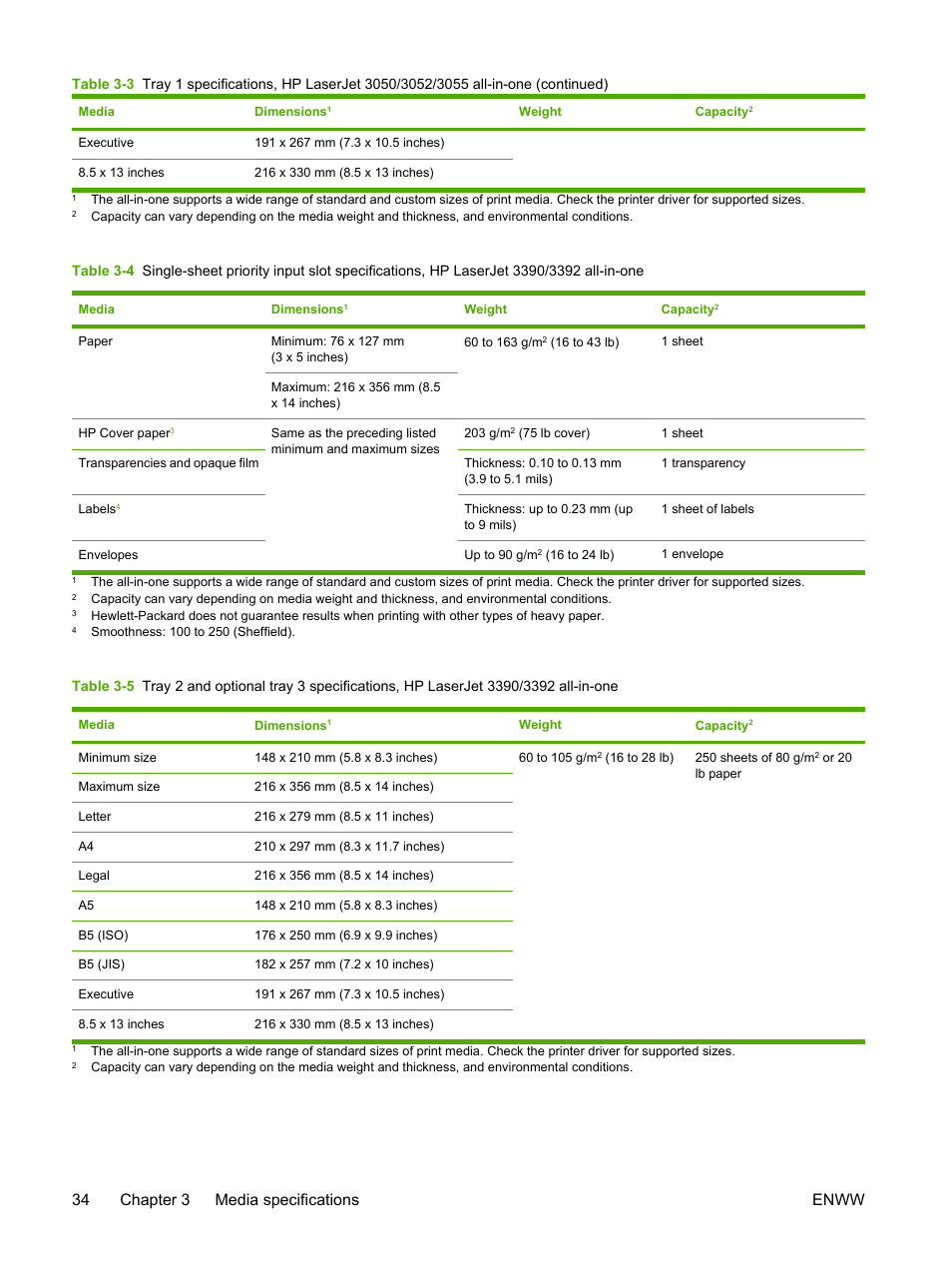 34 chapter 3 media specifications enww | HP LaserJet 3055 User Manual | Page 52 / 430