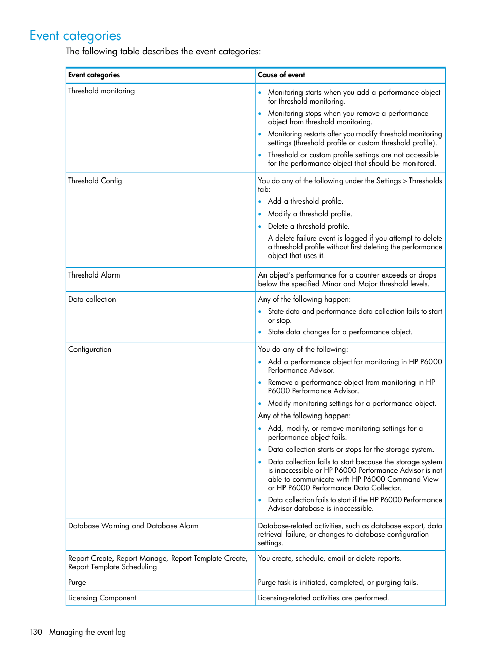 Event categories | HP P6000 Performance Advisor Software User Manual | Page 130 / 186