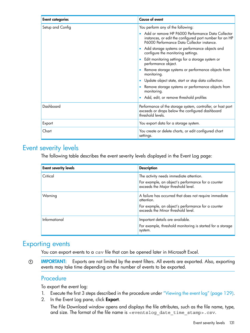 Event severity levels, Exporting events, Event severity levels exporting events | Procedure | HP P6000 Performance Advisor Software User Manual | Page 131 / 186