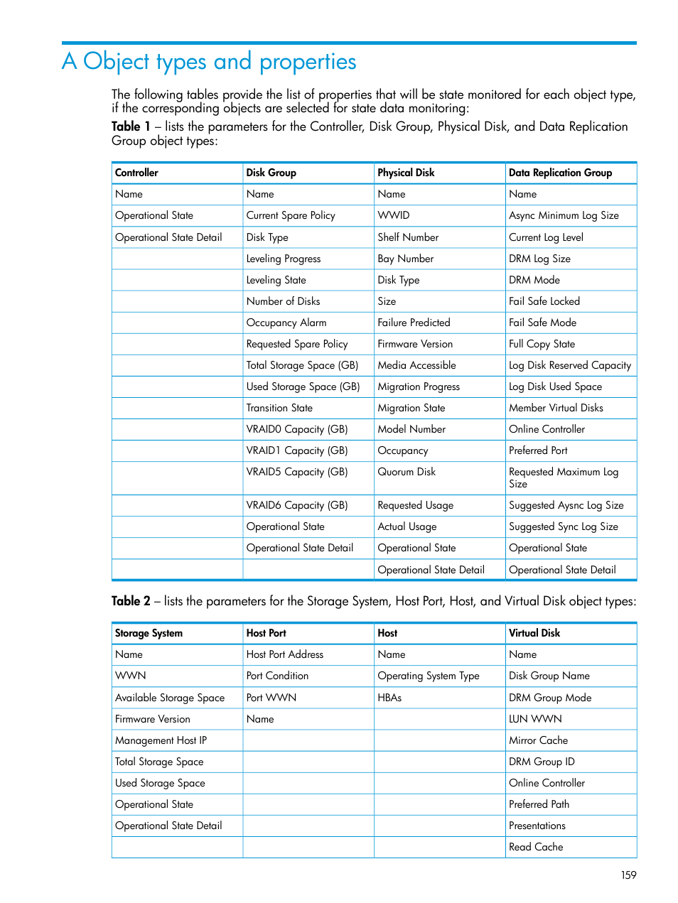 A object types and properties | HP P6000 Performance Advisor Software User Manual | Page 159 / 186