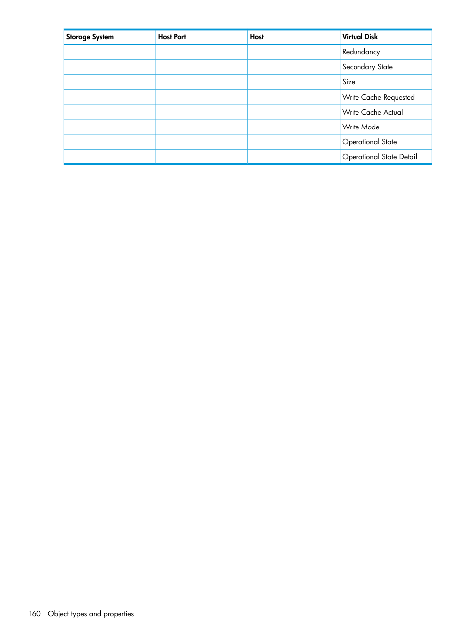 HP P6000 Performance Advisor Software User Manual | Page 160 / 186