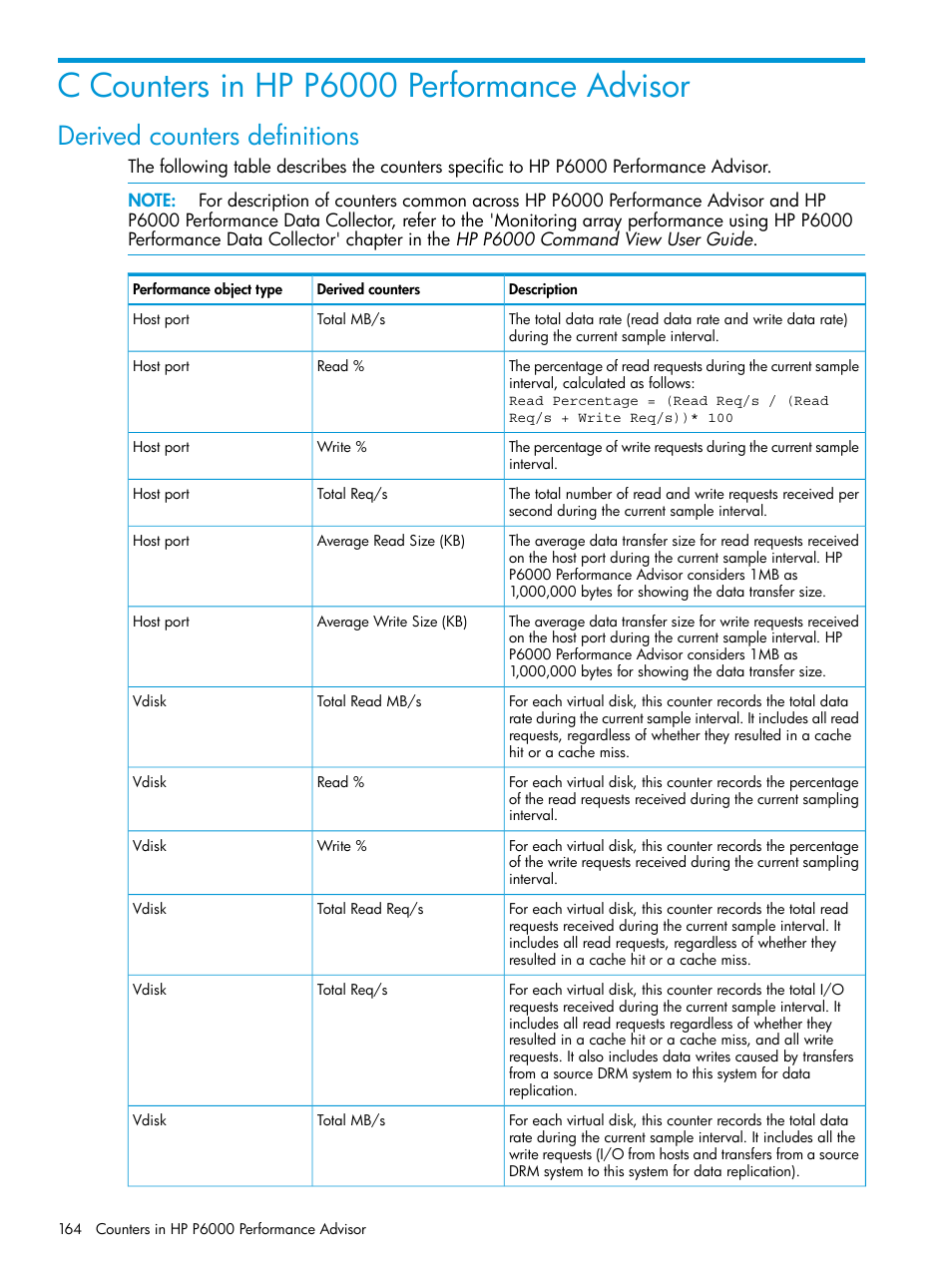 C counters in hp p6000 performance advisor, Derived counters definitions | HP P6000 Performance Advisor Software User Manual | Page 164 / 186