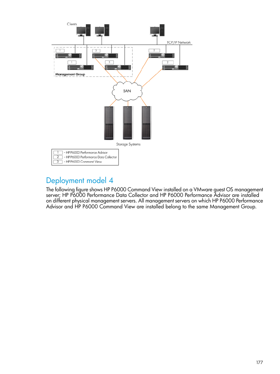 Deployment model 4 | HP P6000 Performance Advisor Software User Manual | Page 177 / 186