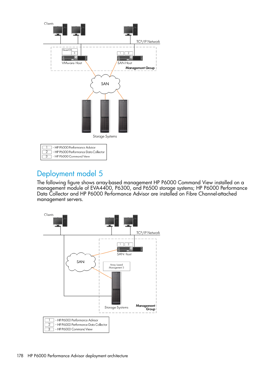 Deployment model 5 | HP P6000 Performance Advisor Software User Manual | Page 178 / 186