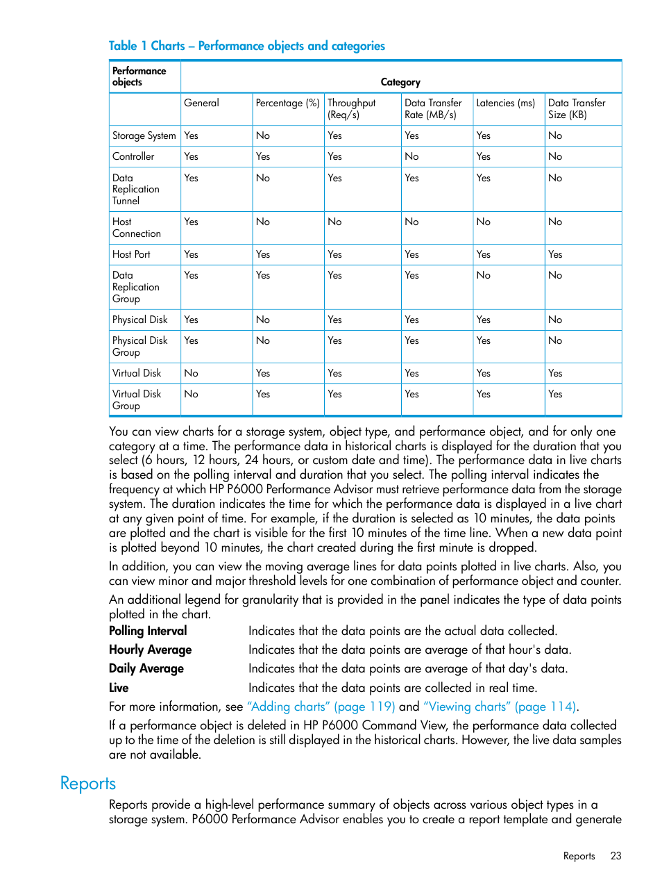 Reports | HP P6000 Performance Advisor Software User Manual | Page 23 / 186