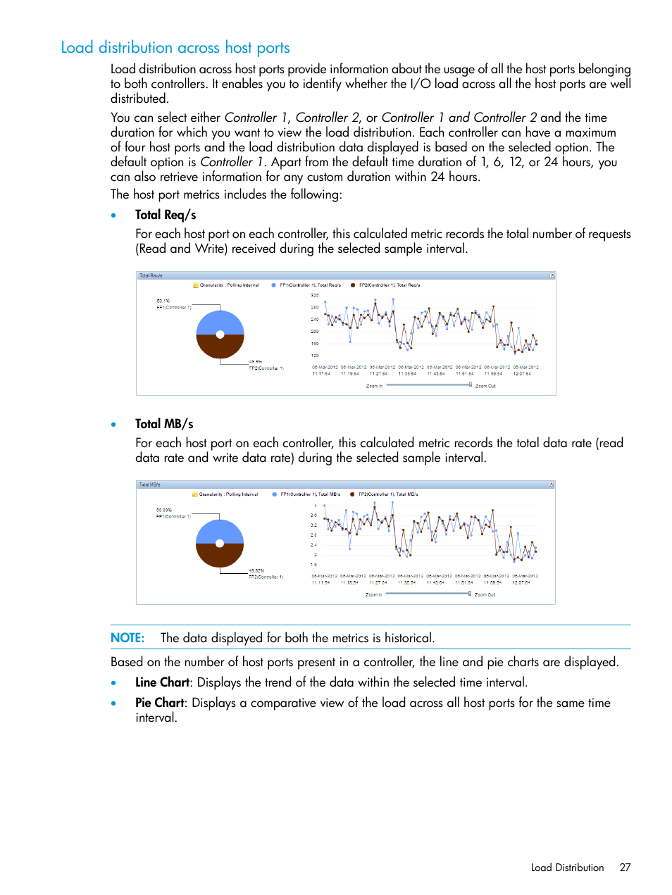 Load distribution across host ports | HP P6000 Performance Advisor Software User Manual | Page 27 / 186