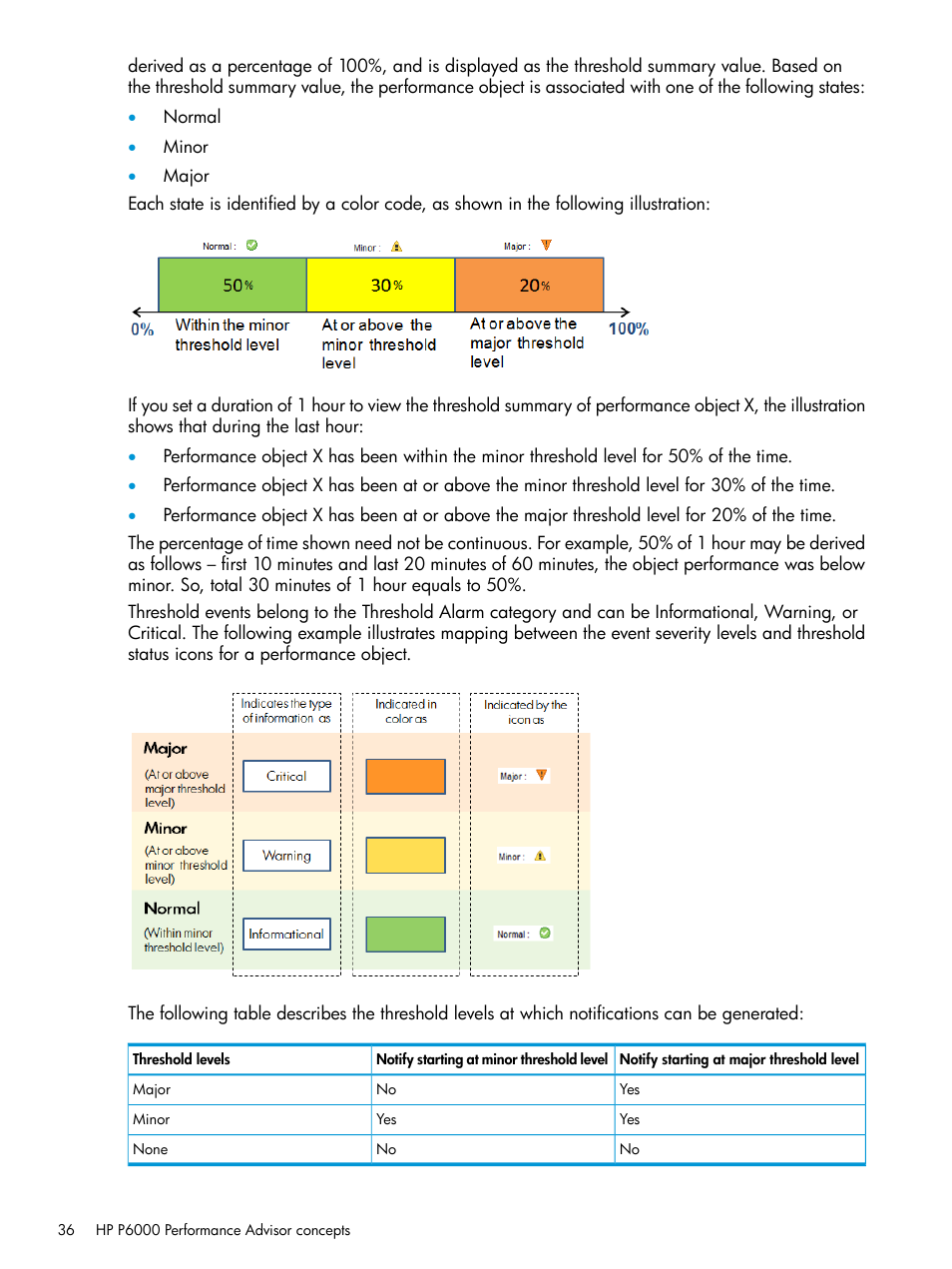 HP P6000 Performance Advisor Software User Manual | Page 36 / 186