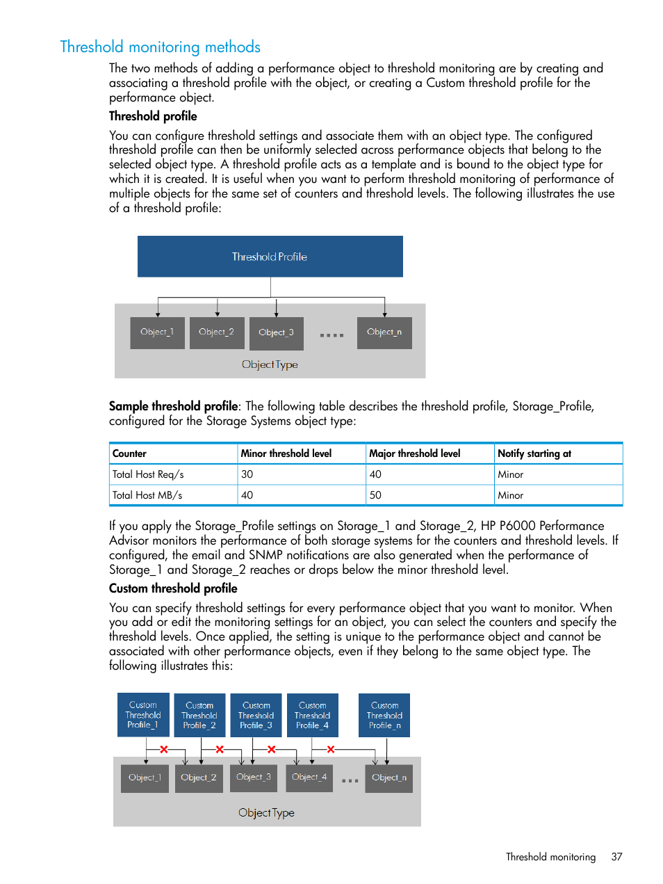 Threshold monitoring methods | HP P6000 Performance Advisor Software User Manual | Page 37 / 186