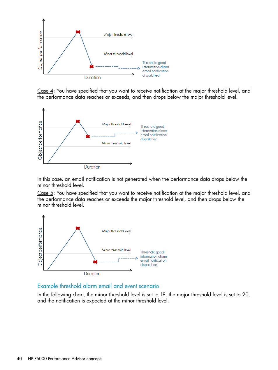 HP P6000 Performance Advisor Software User Manual | Page 40 / 186