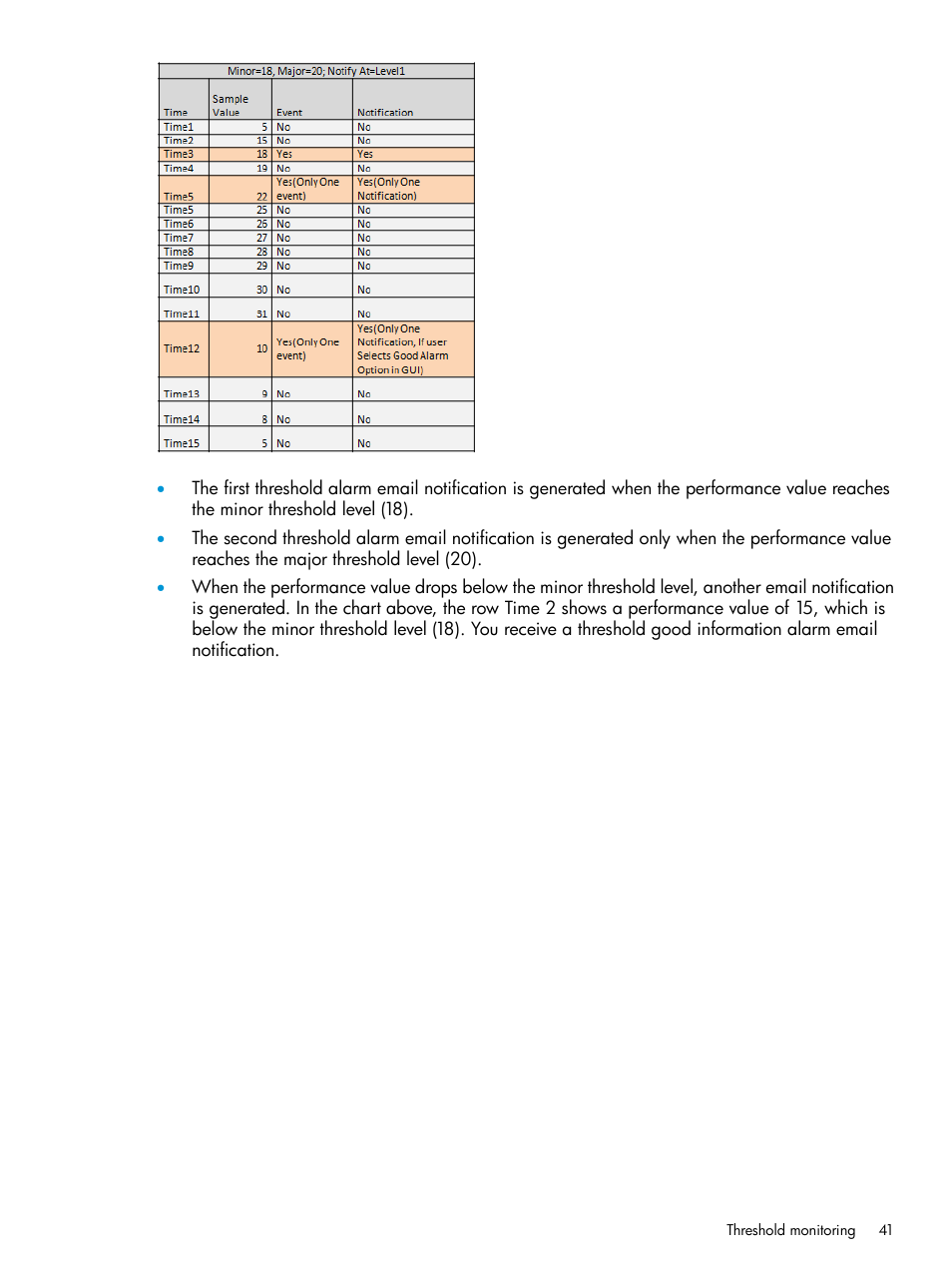 HP P6000 Performance Advisor Software User Manual | Page 41 / 186