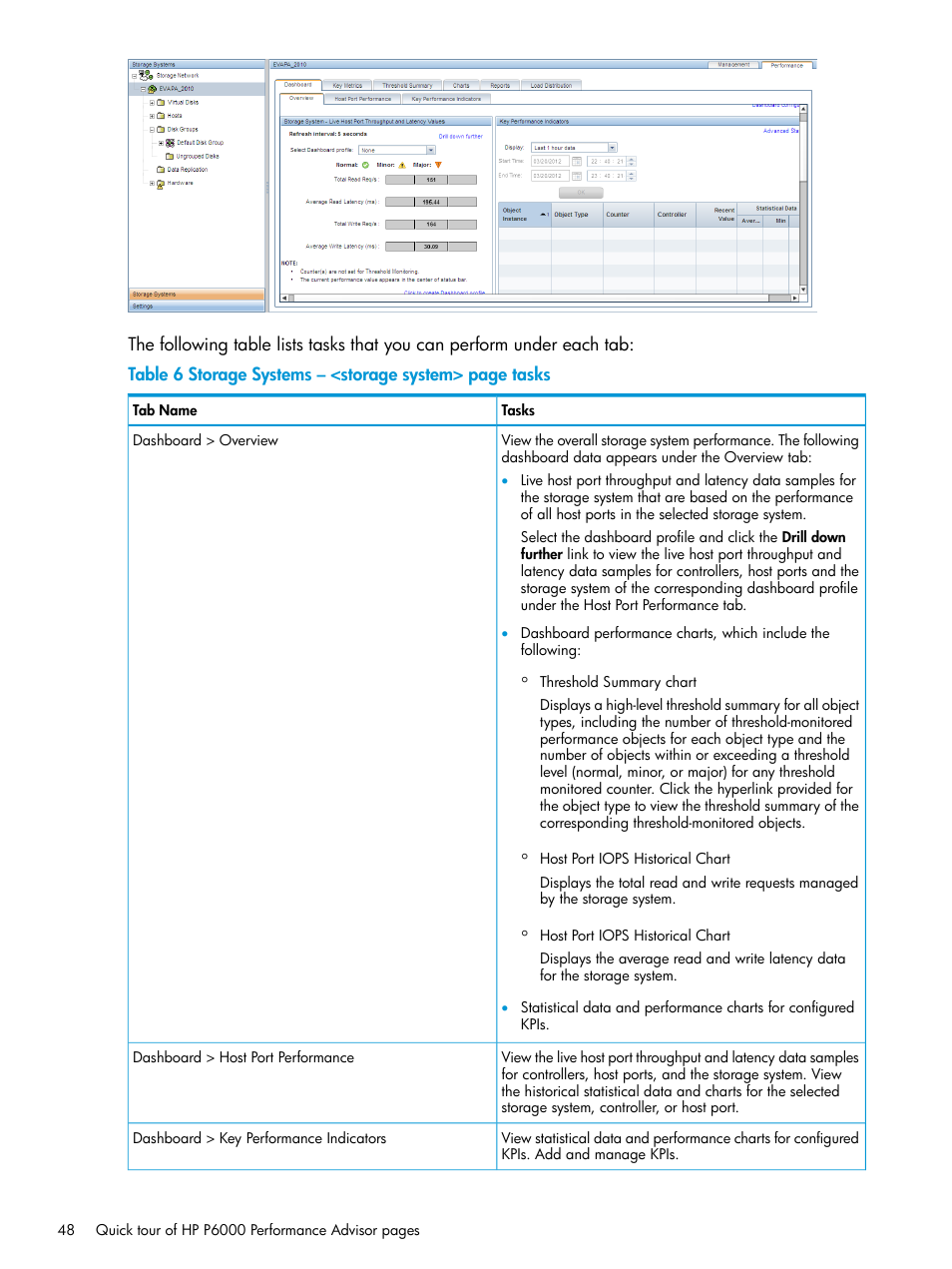 HP P6000 Performance Advisor Software User Manual | Page 48 / 186