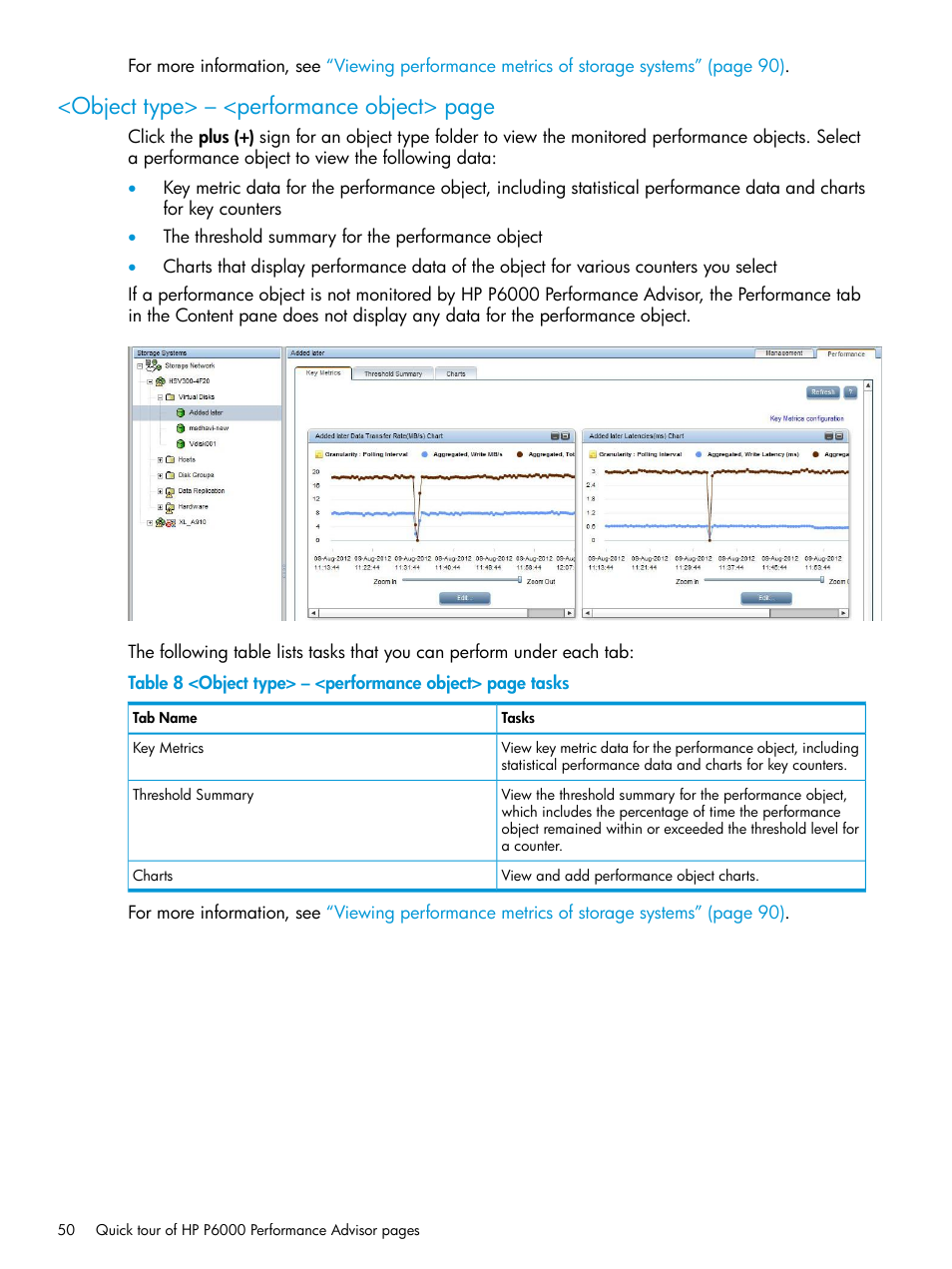 Object type> – <performance object> page | HP P6000 Performance Advisor Software User Manual | Page 50 / 186